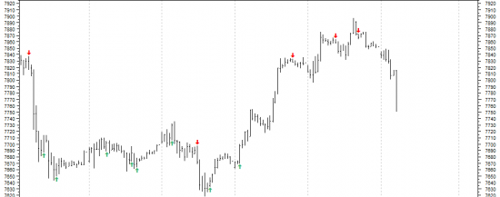 DAX brief update