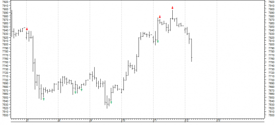 DAX brief update