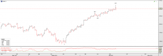 DAX update