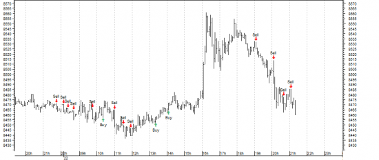 DAX update