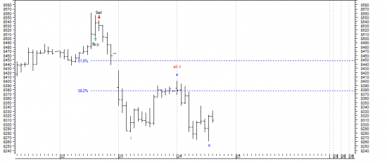 DAX brief update