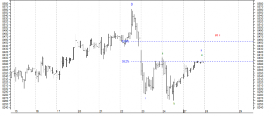 DAX update