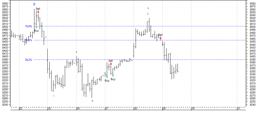 DAX update