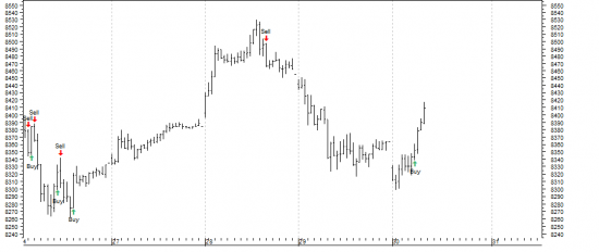 DAX update