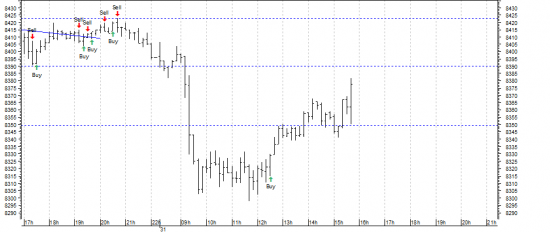 DAX update