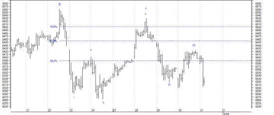 DAX update