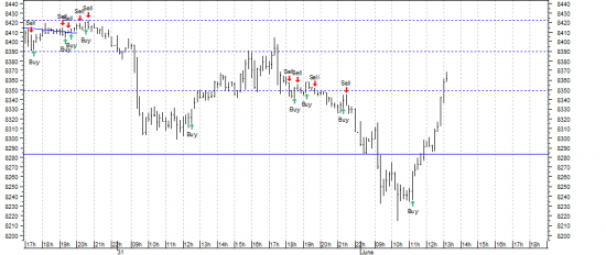 DAX update