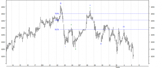 DAX update