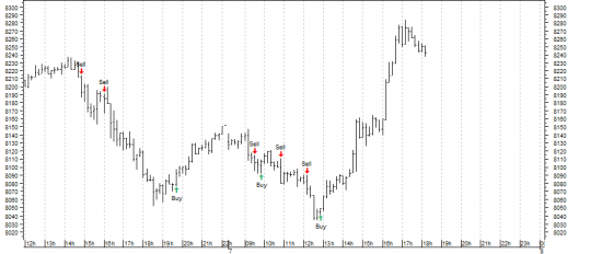 DAX update