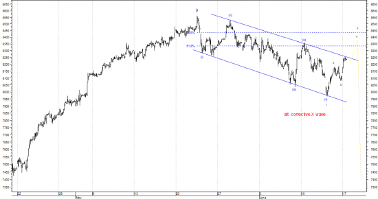 DAX update