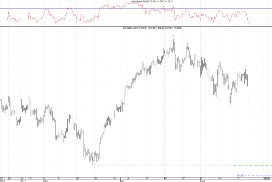 DAX update