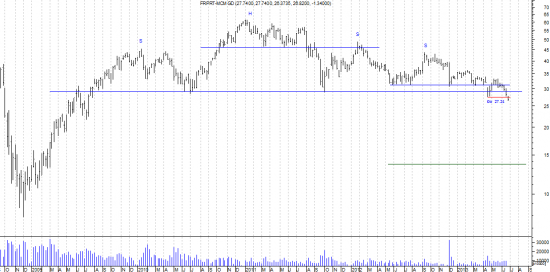 Copper update