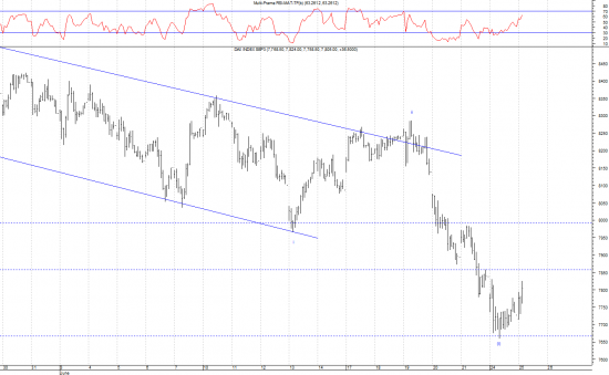 DAX update