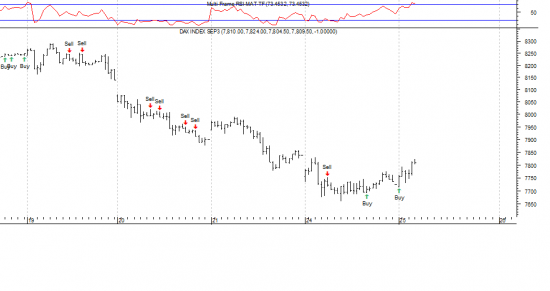 DAX update