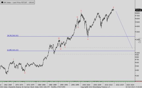 DAX