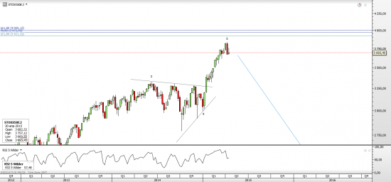 Reversal in European Equities