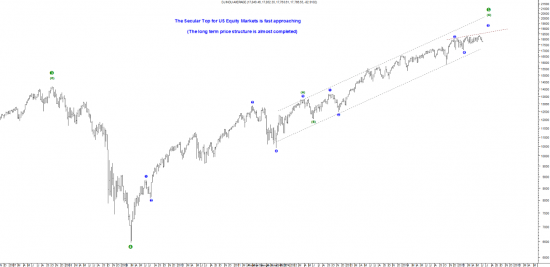 The secular Top in US Equity markets is fast approaching.