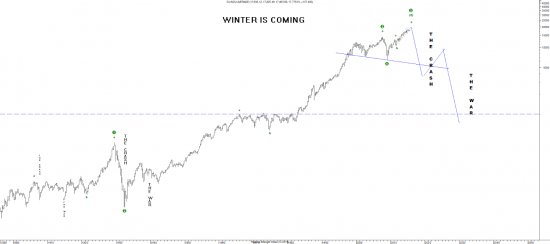 The Dow30 since inception