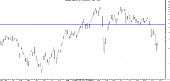 Copper and copper stocks