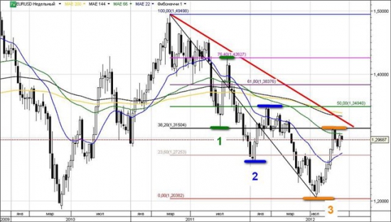 Интересное наблюдения.....EURGBP vs USD