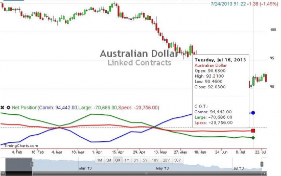 AUD- шорт с целями лонг, NZD- не шорт