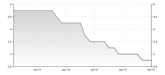 AUD- шорт с целями лонг, NZD- не шорт