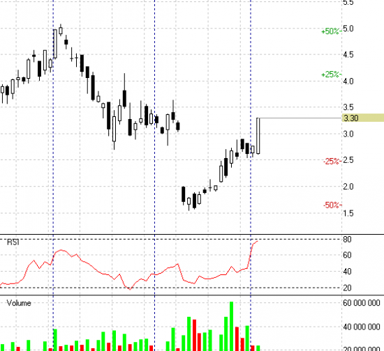 Chesapeake Energy Corporation ракета))))