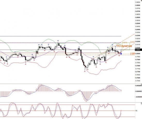 AUDCHF