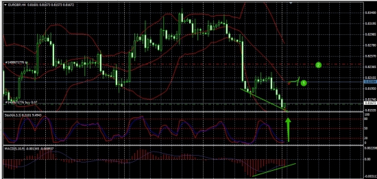 EURGBP