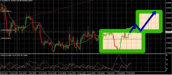 EURSEK