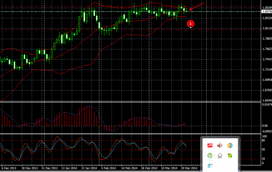 GBPCAD