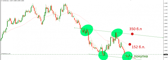 AUDNZD