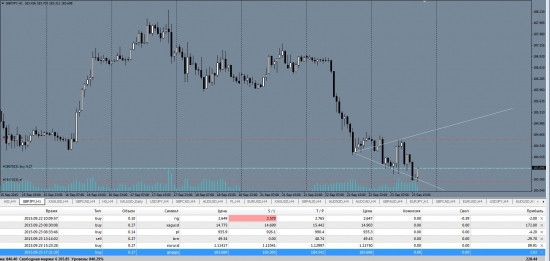 GBPJPY