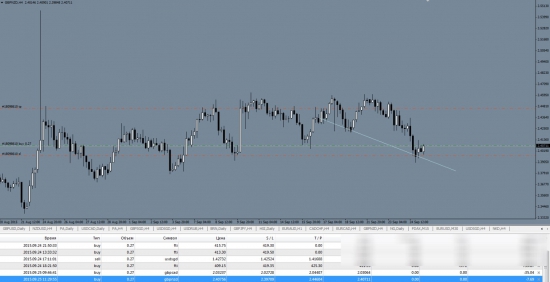 GBPNZD лонг