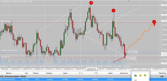 EURAUD