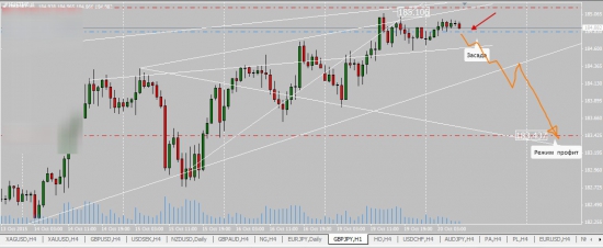 GBPJPY