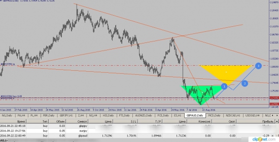 GBPAUD