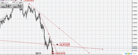 USDCHF