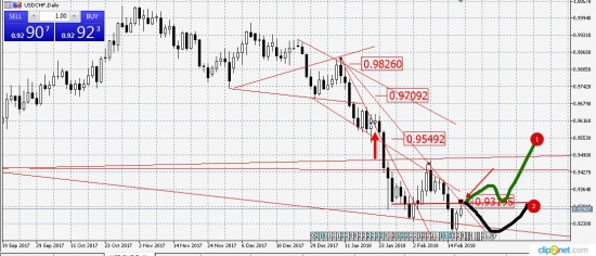 USDCHF