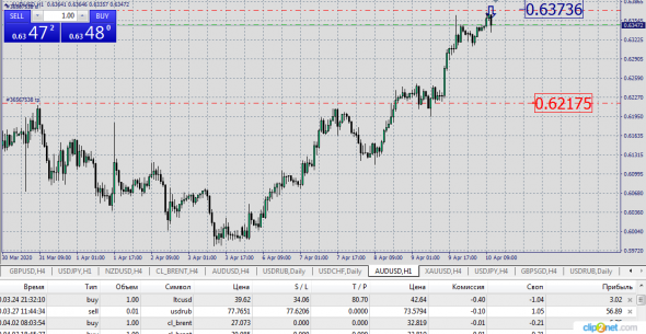 AUDUSD