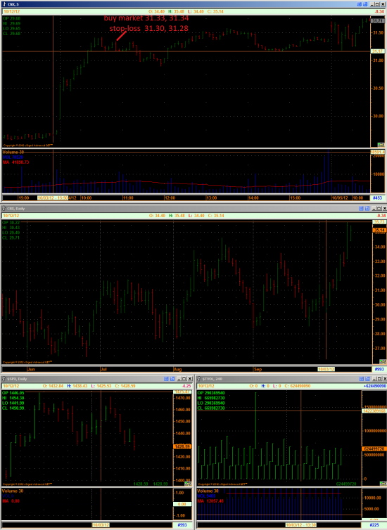 CNX 10/4/2012