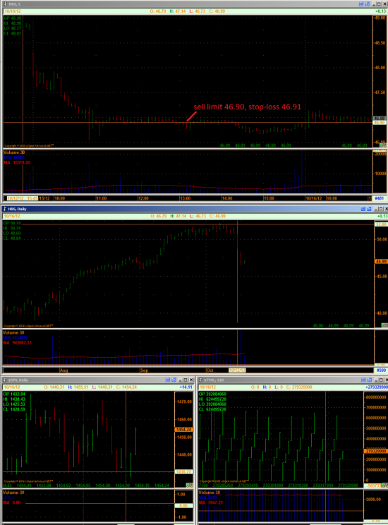 HRS 10/15/2012