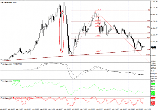 eur/usd долгосрочно видимо цель 1,48, ))