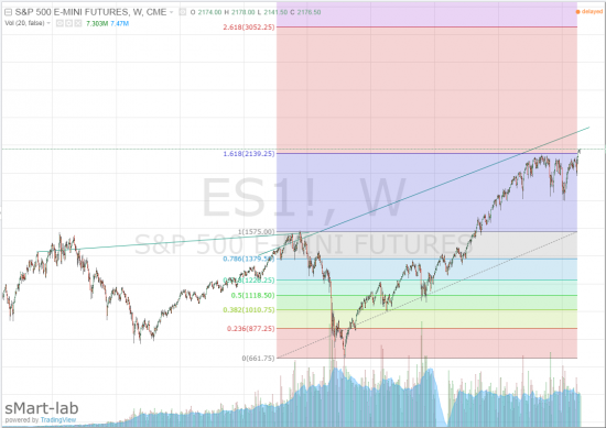 Угадай мелодию  sp500 )