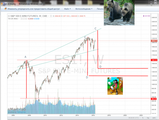 Угадай мелодию  sp500 )