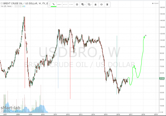 Нефть простой взгляд