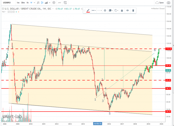 Нефть, зарисовки