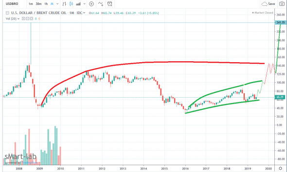 Нефть