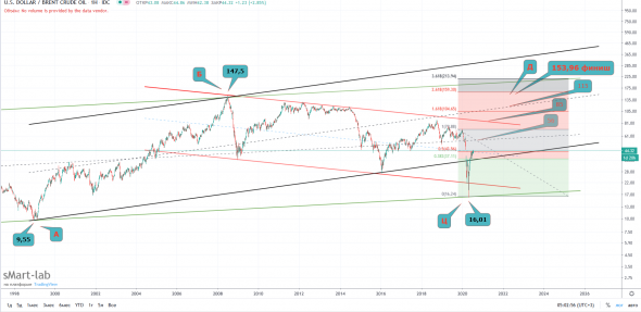 Нефть памятка для себя абцд