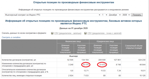 физики прилично нарастили шорты сегодня ртс и мамба, а юрики лонги. Аминь.